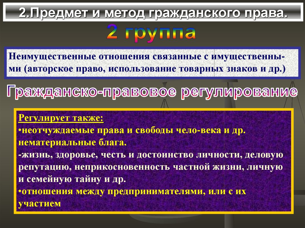 Гражданское право неимущественные отношения презентация