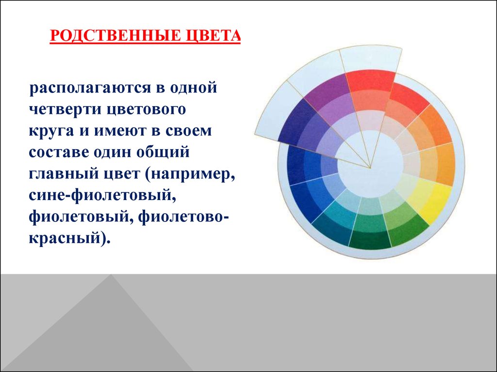 Цвет это. Родственно-контрастная цветовая гамма. Родственные цвета в цветовом круге. Родственное сочетание цветов. Родственно-контрастные цвета в цветовом круге.