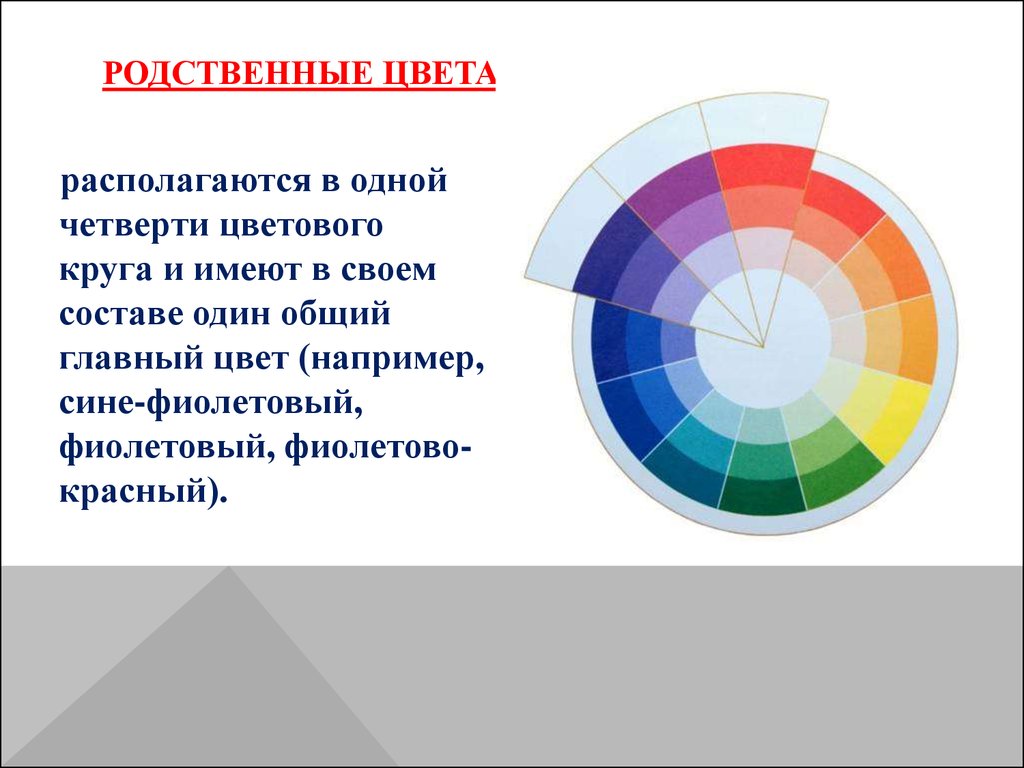 Особые цвета. Родственно-контрастная цветовая гамма. Родственные цвета в цветовом круге. Родственное сочетание цветов. Родственно-контрастные цвета в цветовом круге.