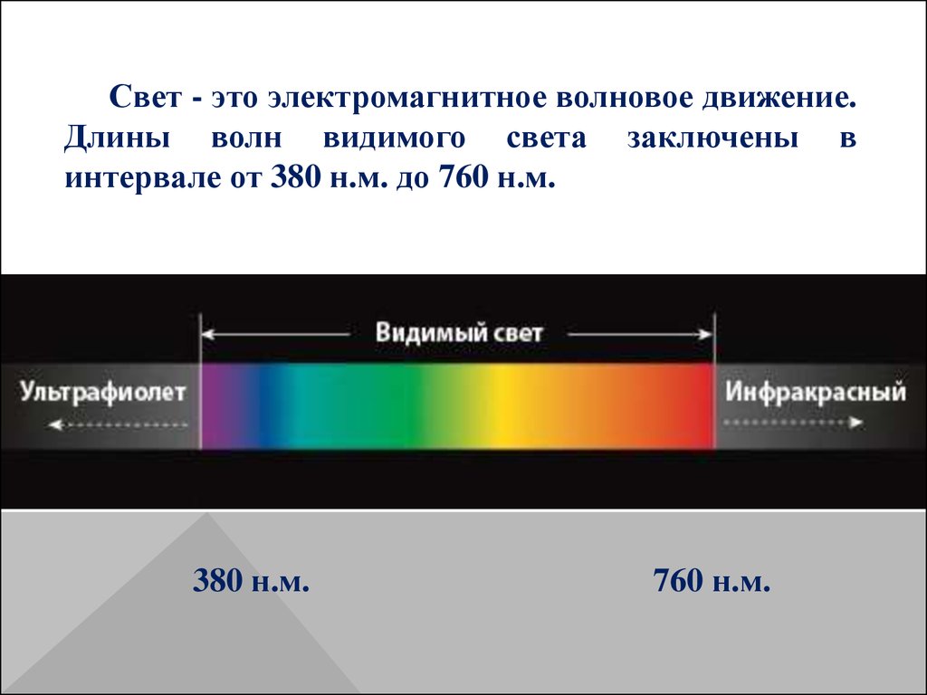 Видимый человеком диапазон. Видимый спектр диапазон длин волн. Длина волны видимой части спектра света. Длина волны спектра света. Спектр видимого излучения: диапазон длин волн.