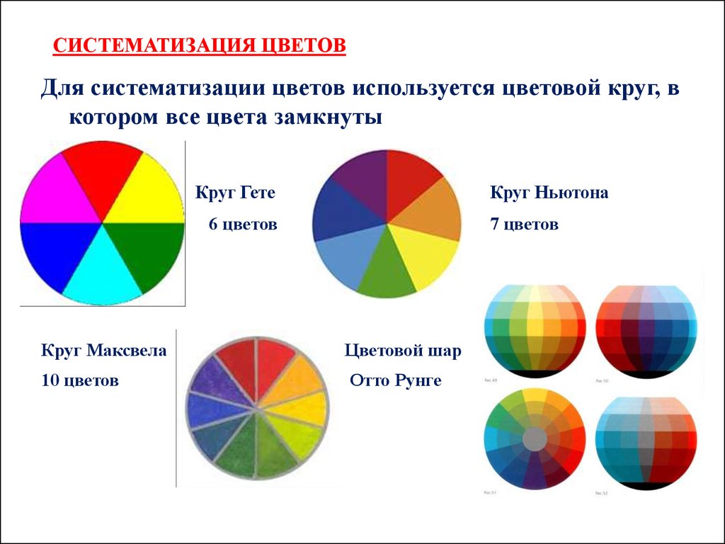 Сочетания цветов презентация