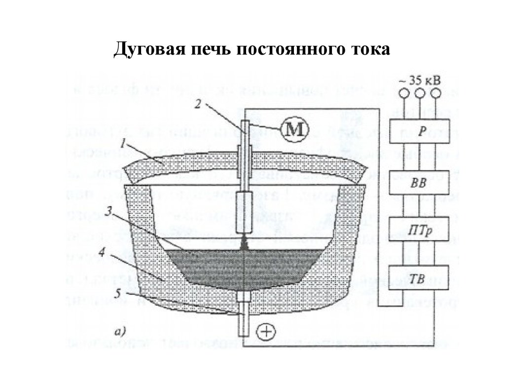 Дуговая печь схема