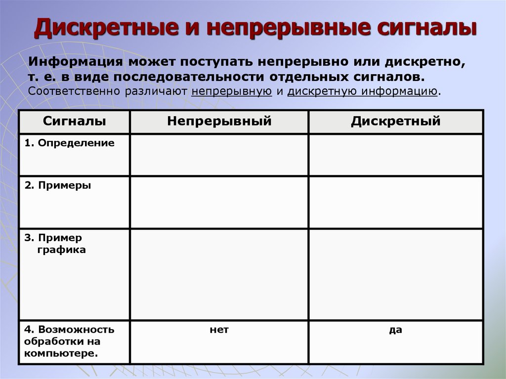 Дискретизация - презентация онлайн