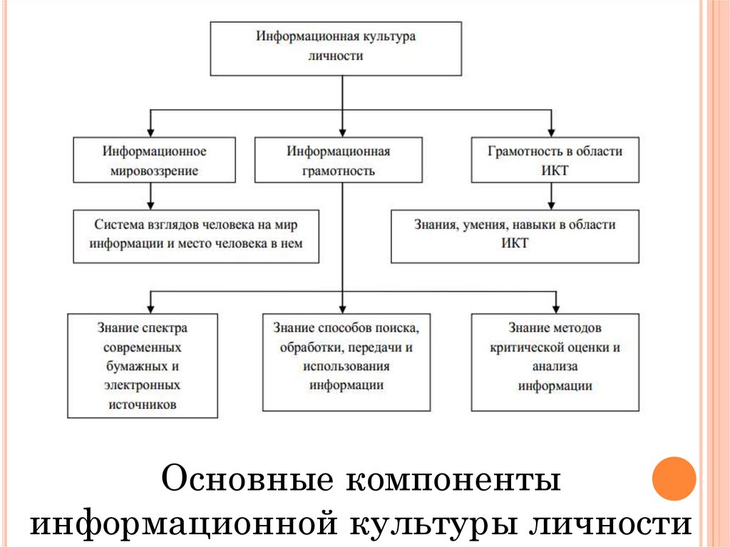 Научное мировоззрение научные методы познания