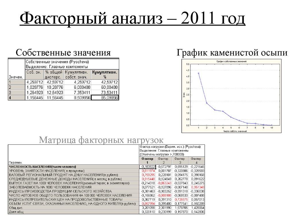 План факторного анализа