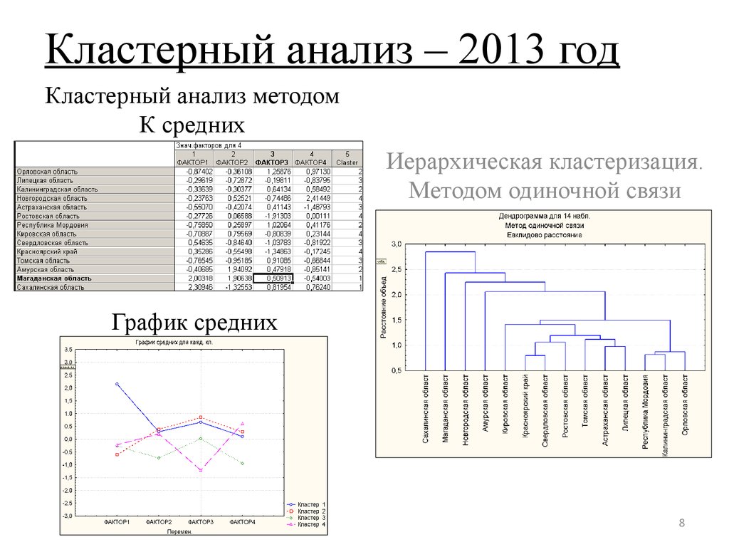 Кластерный анализ презентация