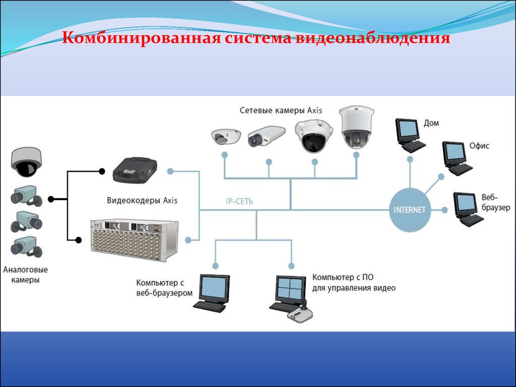 Схема работы видеонаблюдения