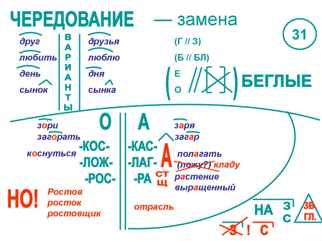 Русский язык все конспекты. Опорные схемы Шаталова по русскому языку. Опорные конспекты Меженко. Опорные конспекты по русскому языку. Меженко опорные конспекты по русскому языку.