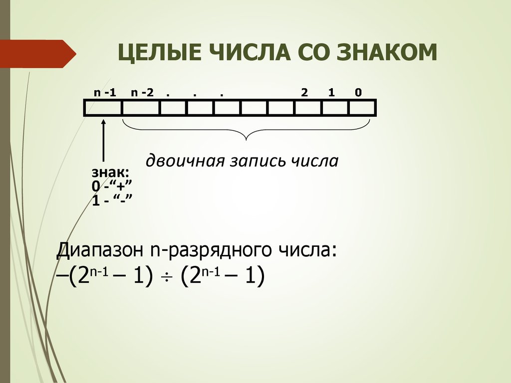 Линейные числа. Целые числа. Способы представления чисел в разрядной сетке ЭВМ. Целое число.