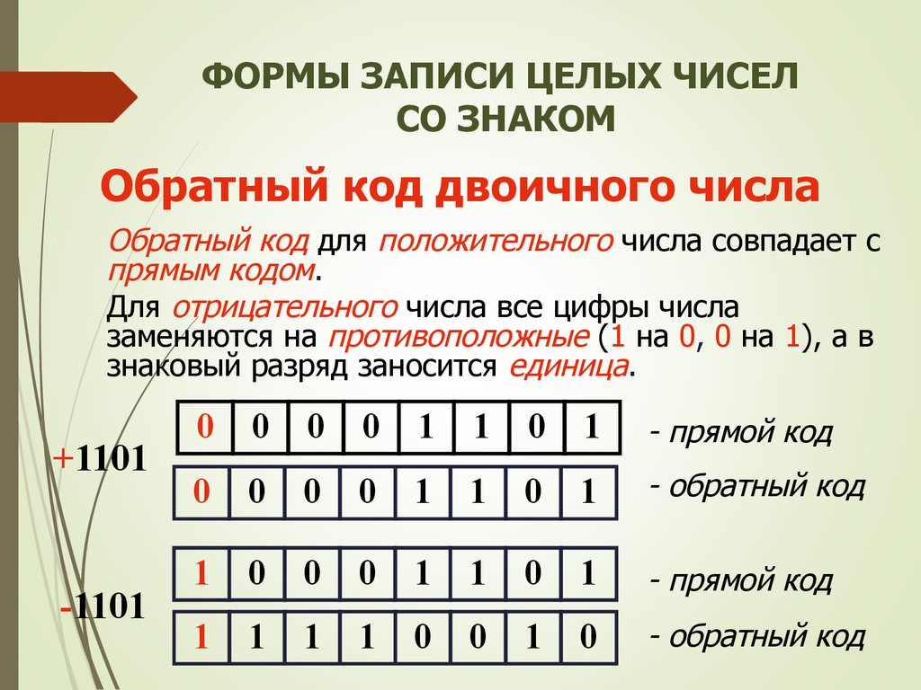 Представление двоичного кода. Обратный код двоичного числа. Прямой код отрицательного числа. Представление чисел Информатика. Обратный код это в информатике.