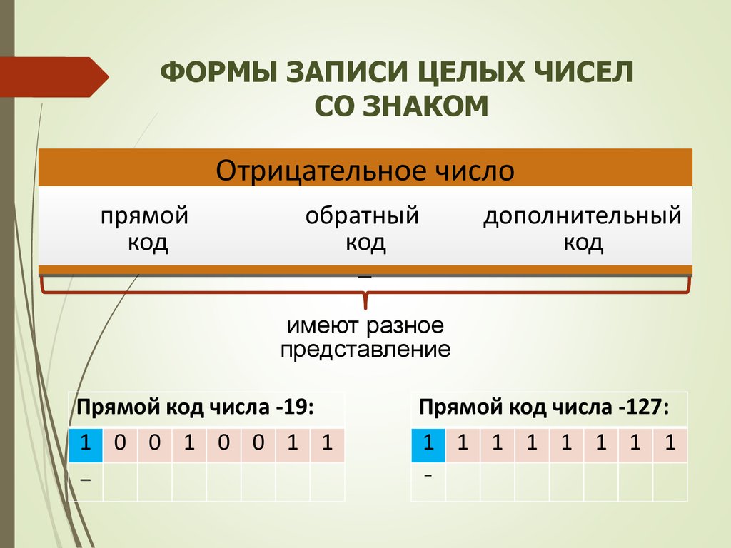 Представление прямой