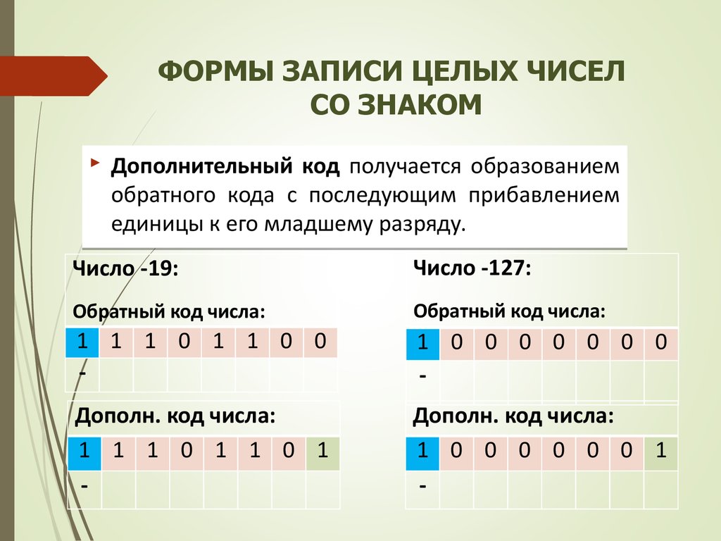 Представление чисел работа числами