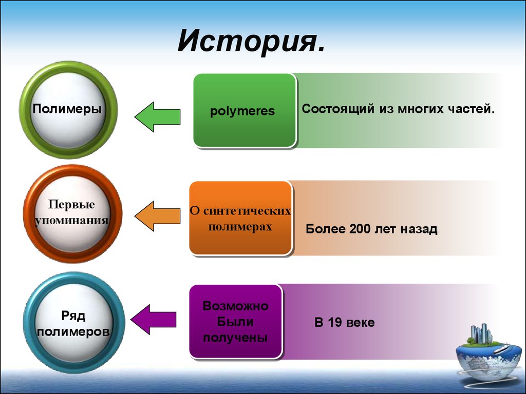 Исследовательский проект полимеры в жизни человека