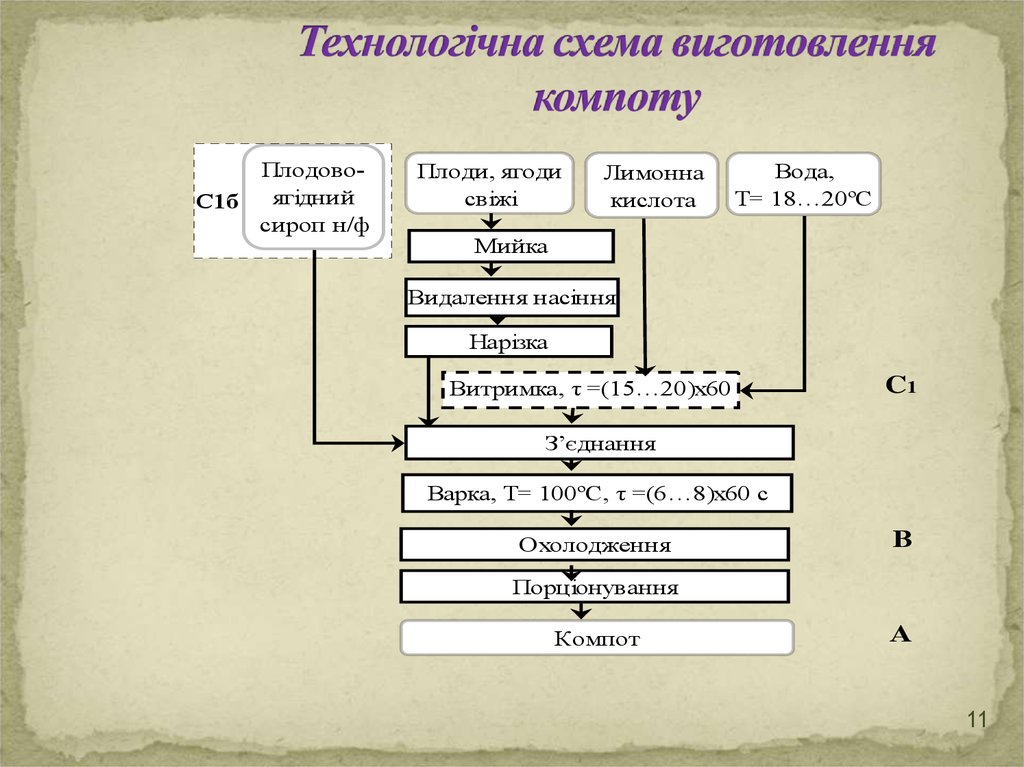 Схема приготовления молочного киселя