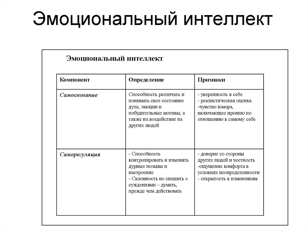 Эмоциональные возможности. Эмоциональный интеллект это в психологии определение. Модель эмоционального интеллекта Карузо. Эмбриональный интеллект. Эмоциональный интеллект примеры.