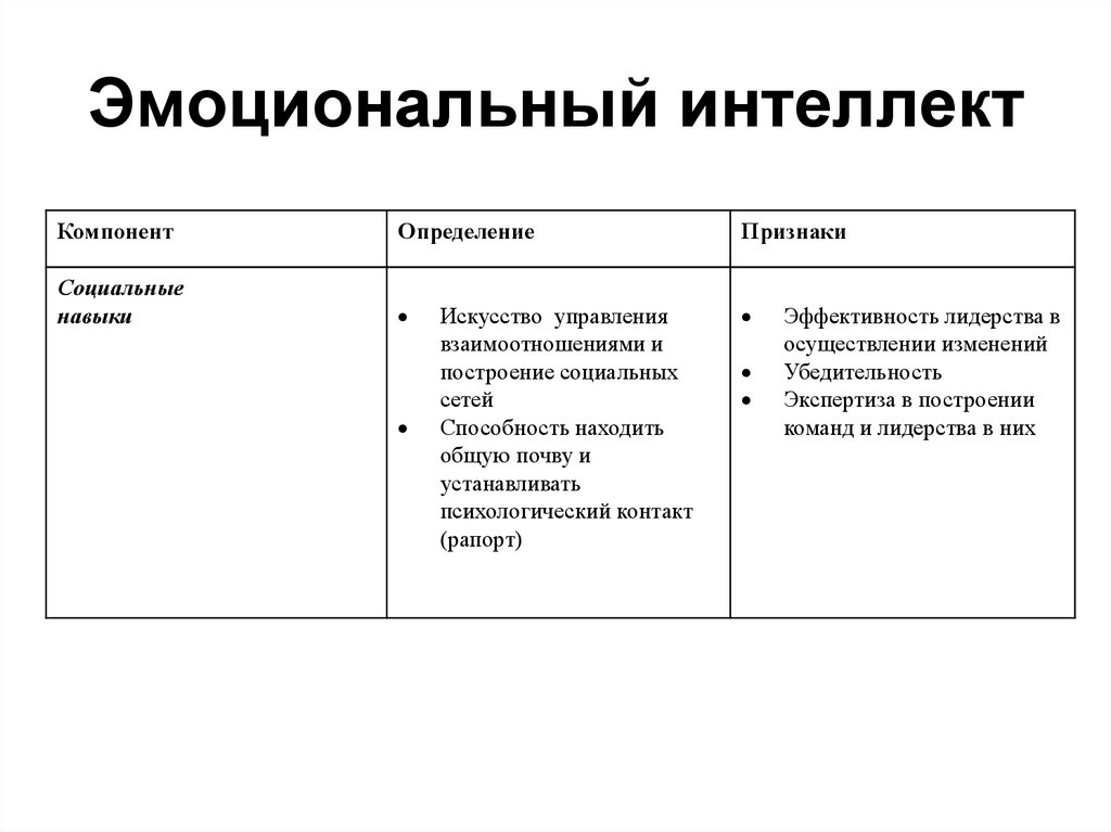 Эмоциональный интеллект ввел