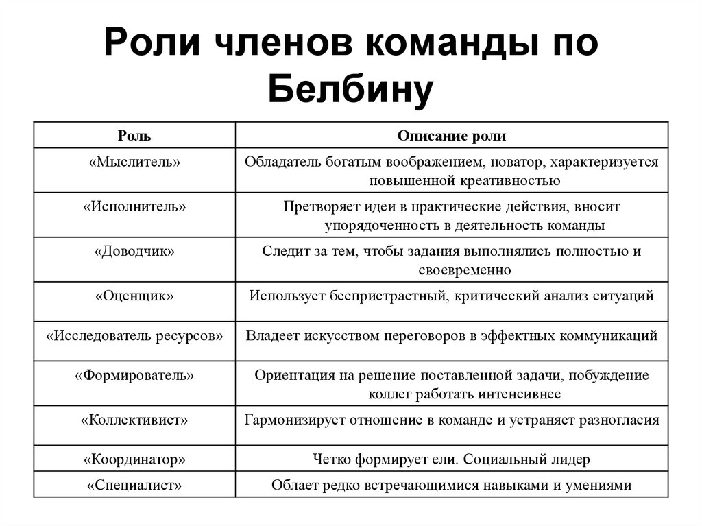 Роли команды в социальном проекте