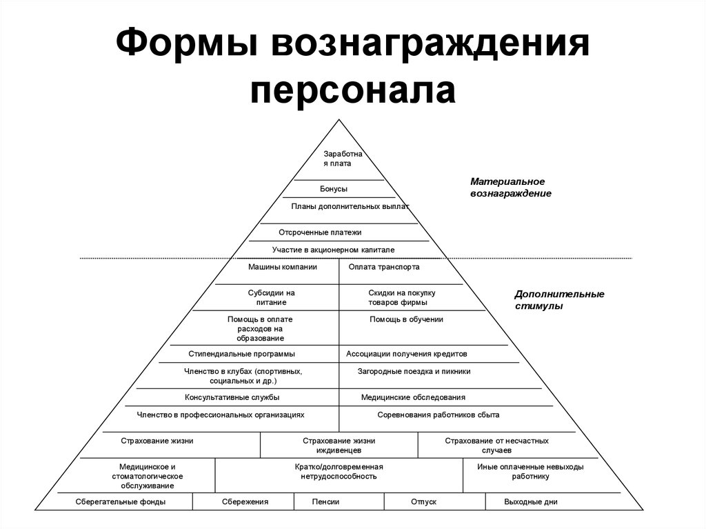 Концепция вознаграждения