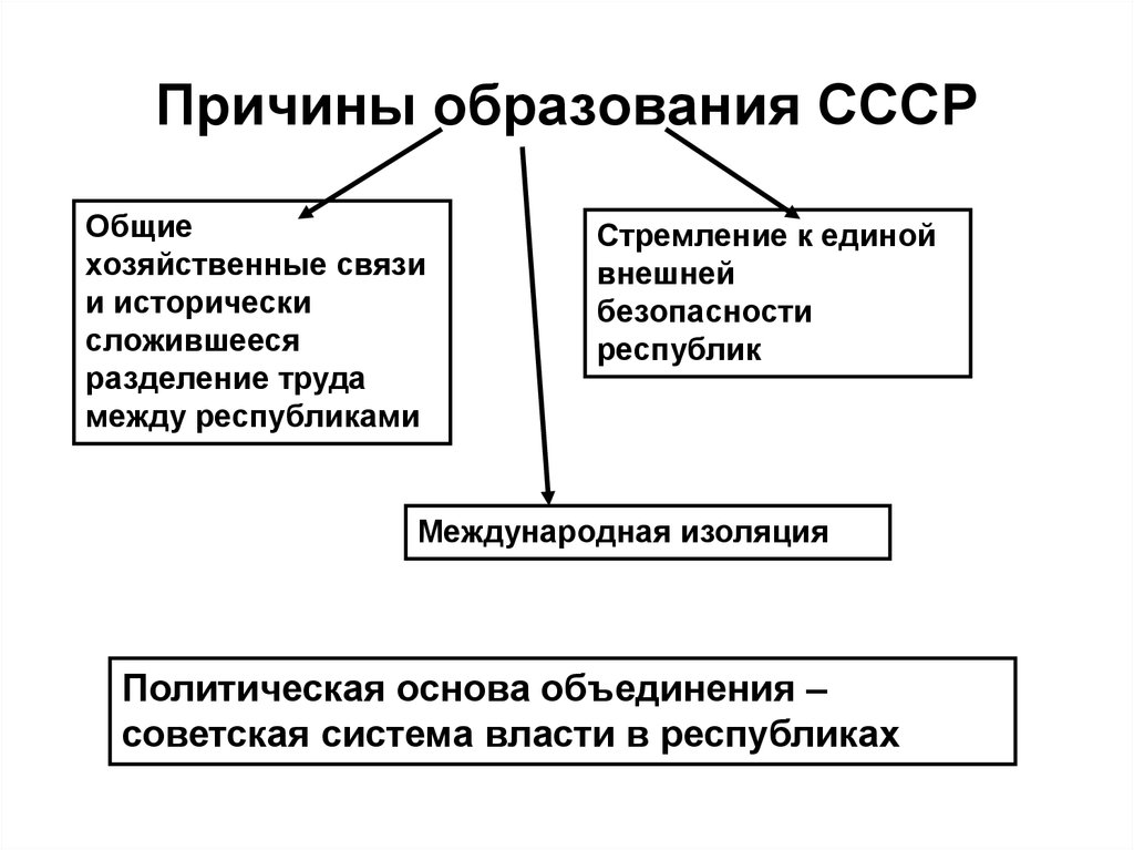 Цели создания ссср