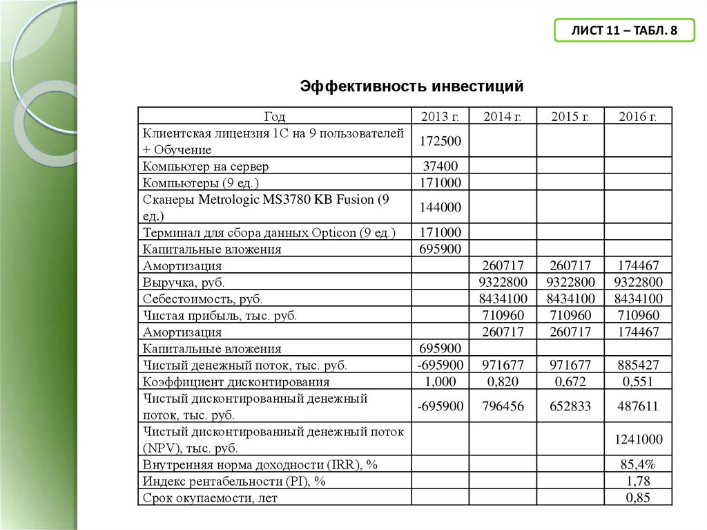 Конкурентный лист образец рб