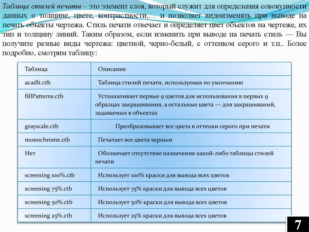 Вывод таблицы на печать. Таблица стилей печати. Таблица стилей печати в автокаде. Таблица чего либо. Расширение определение цвета.