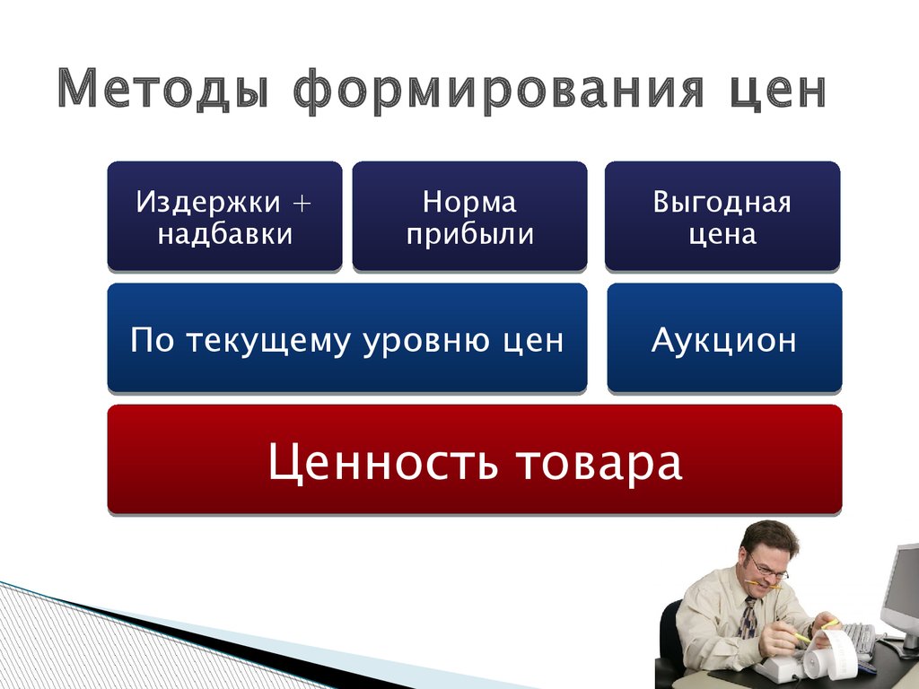 Услугам методов. Методы формирования цены. Способы формирования цены. Метод формирования стоимости. Подходы к формированию цены.