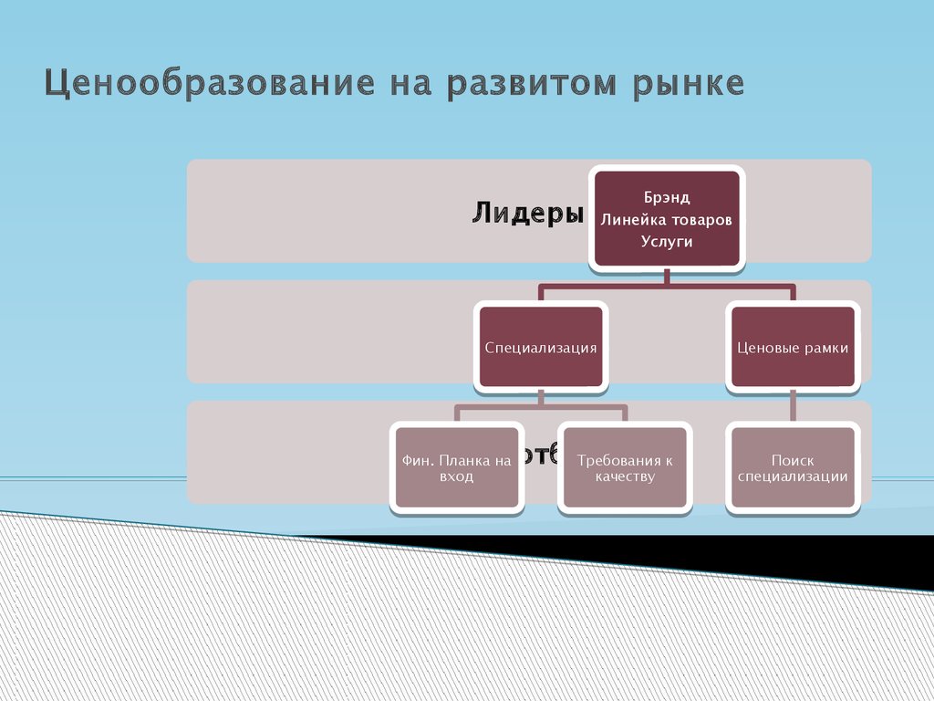 Презентация по ценообразованию