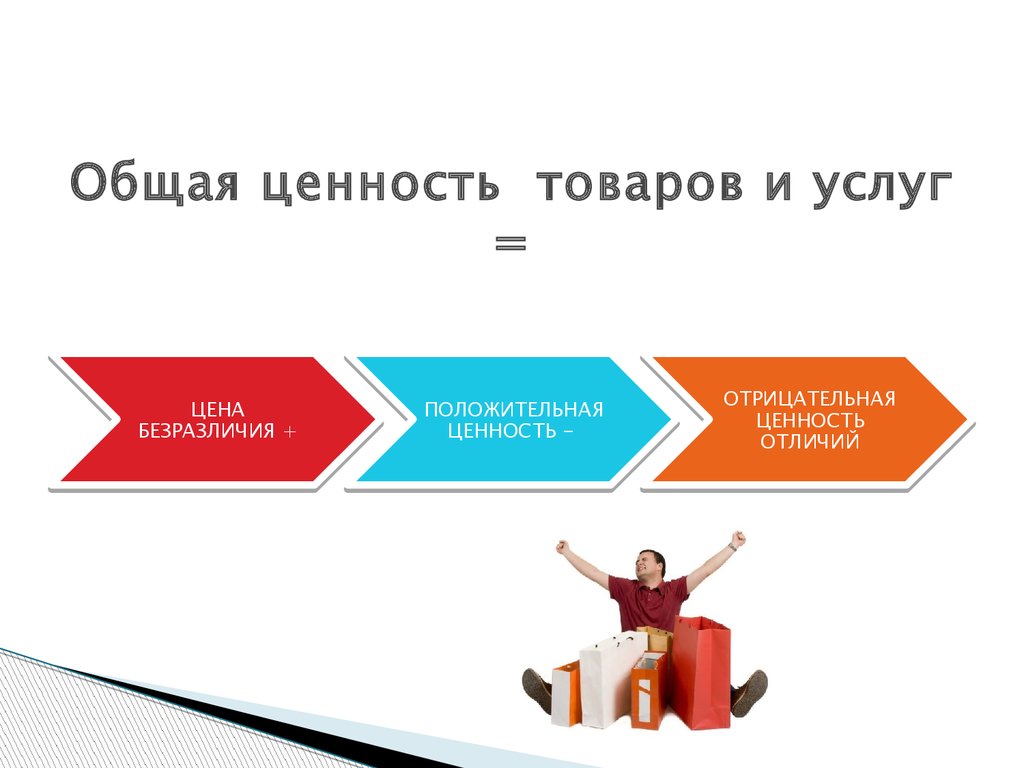 Товаров и услуг в данном. Ценность продукта услуги. Ценность товара. Цена и ценность. Ценность услуги примеры.