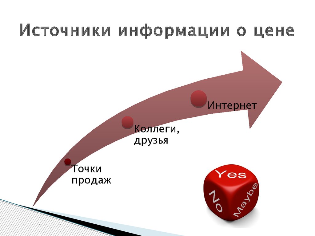 Источники информации о ценах