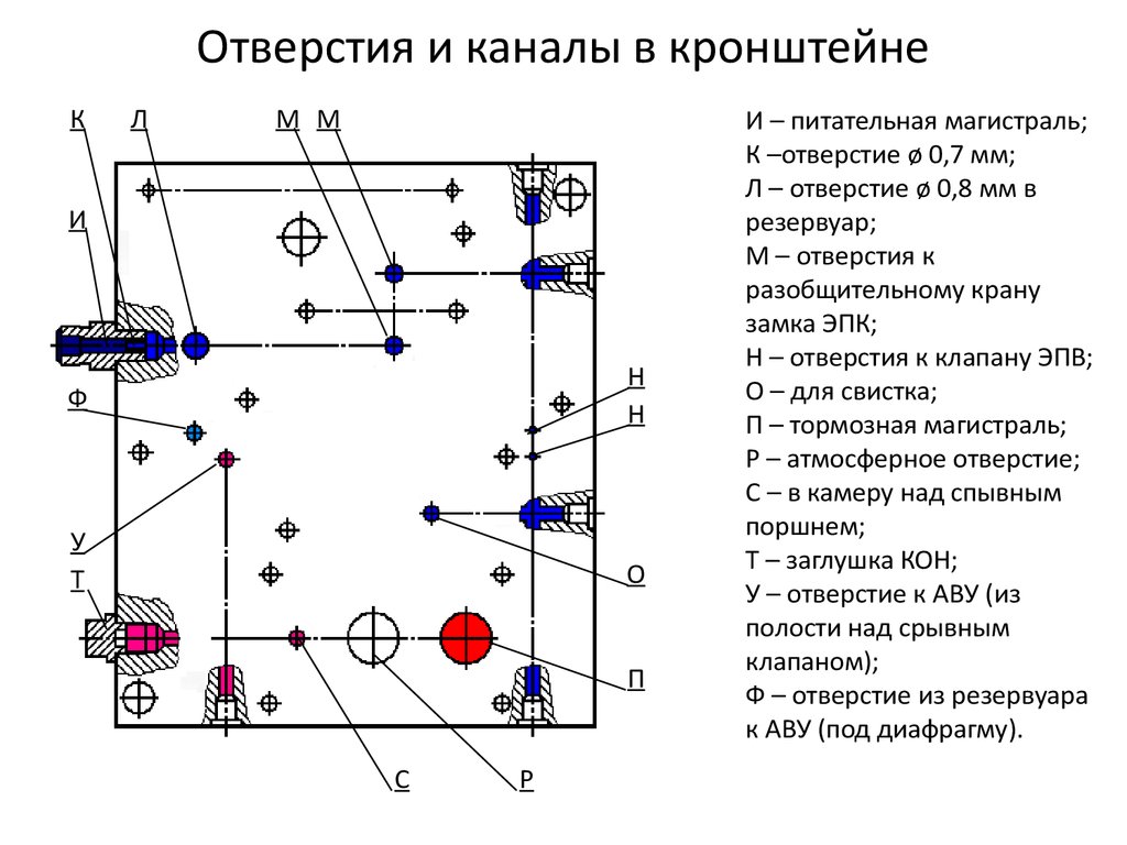 С1 65а схема