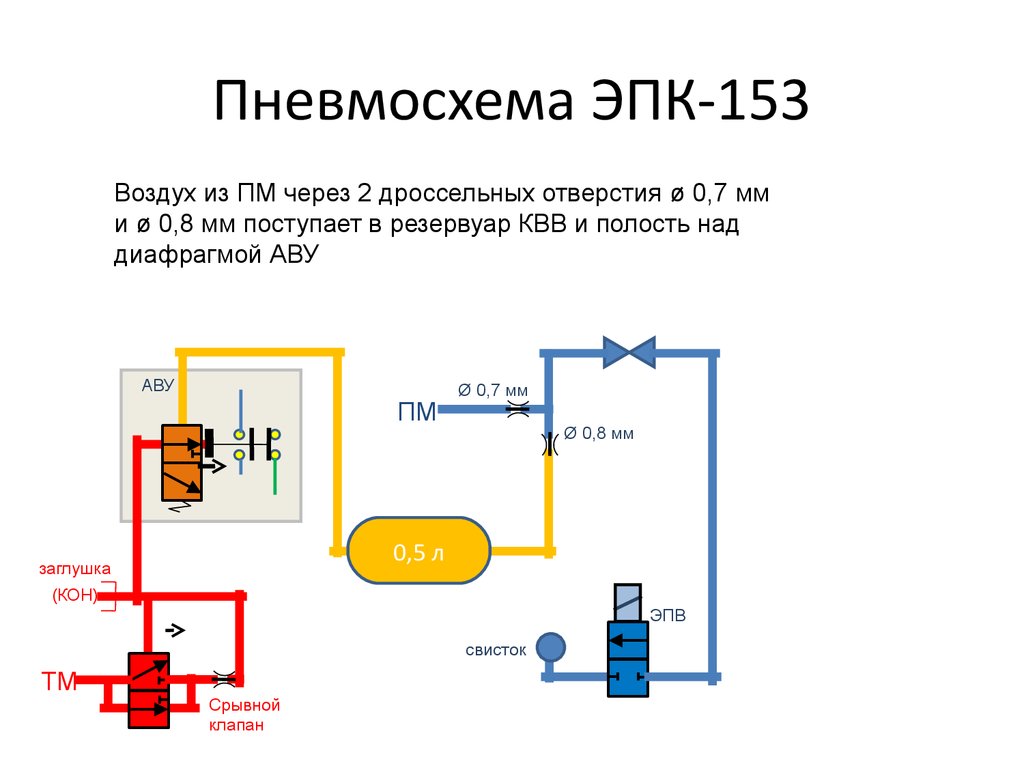 Эпк на локомотиве. Клапан ЭПК 153а. Пневматическая схема эпк153. ЭПК 153 схема подключения. Составные части ЭПК 153.