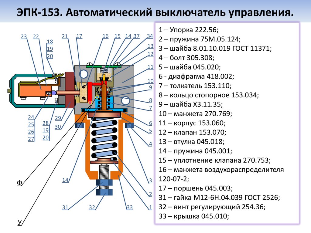 Эпк на локомотиве. Электропневматический клапан ЭПК-150. ЭПК 153 устройство. Электропневматический клапан автостопа 150. Из чего состоит ЭПК 153.