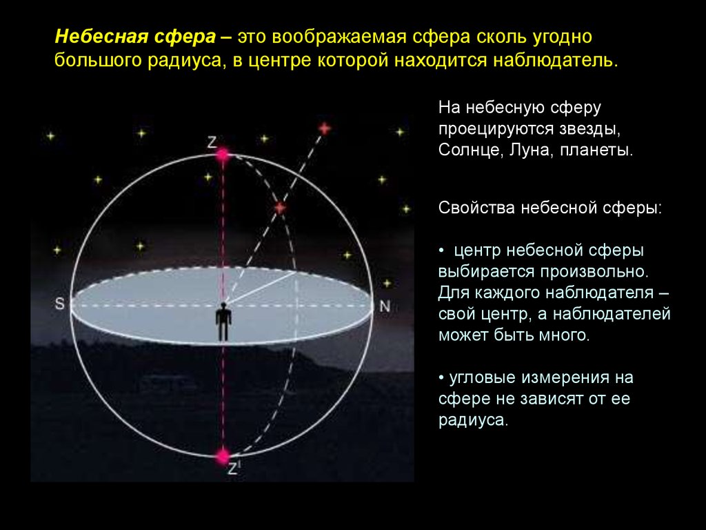 Точки небесных тел. Небесная сфера. Центр небесной сферы. Понятие небесной сферы. Небесная сфера основные точки и линии.