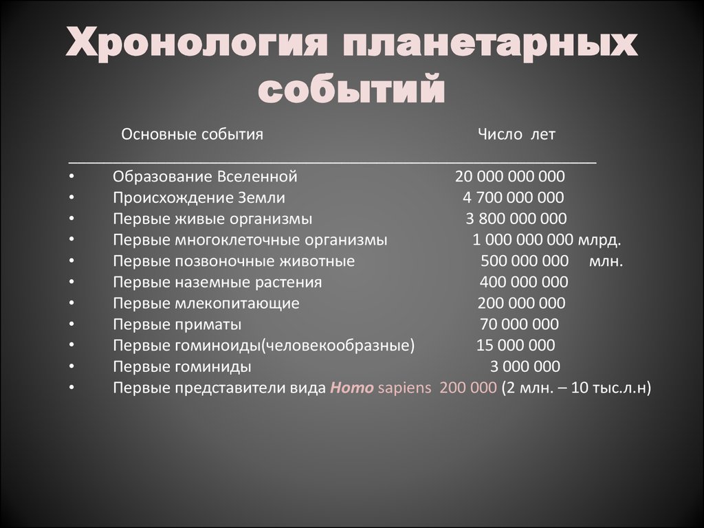 Хронология событий. Хронология. Хронологические события. Основные хронологические события. Хронология событий + схема.