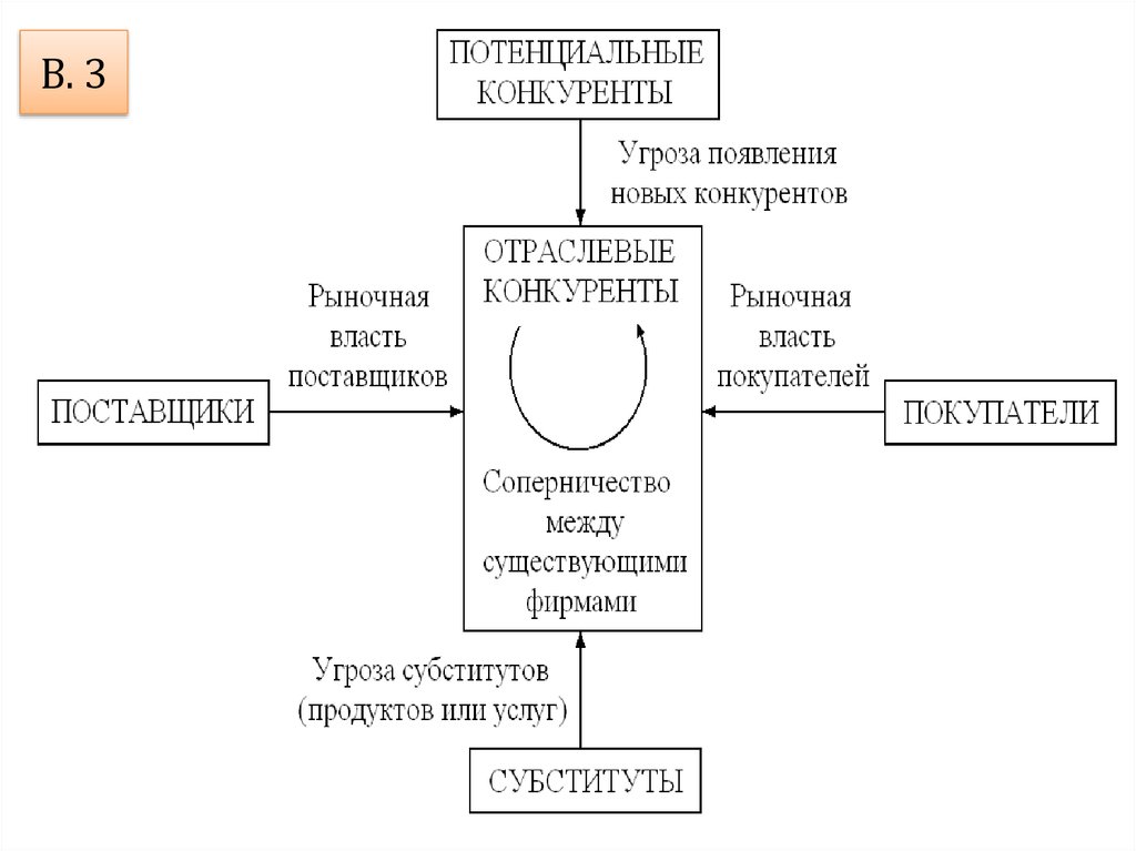 Власть покупателей на рынке