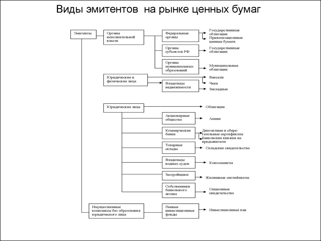 Эмитент государственных ценных бумаг