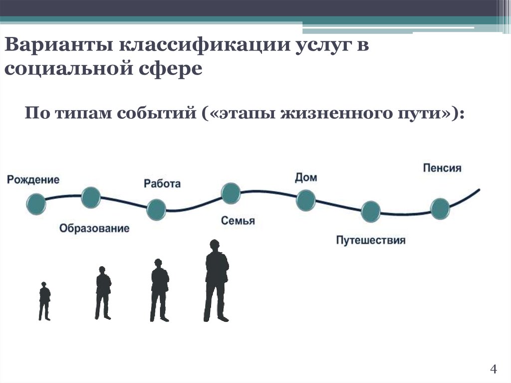 Вариант классификации. Стадии жизненного пути. Этапы жизненного пути. Этапы жизненного пути человека. Фазы жизненного пути.