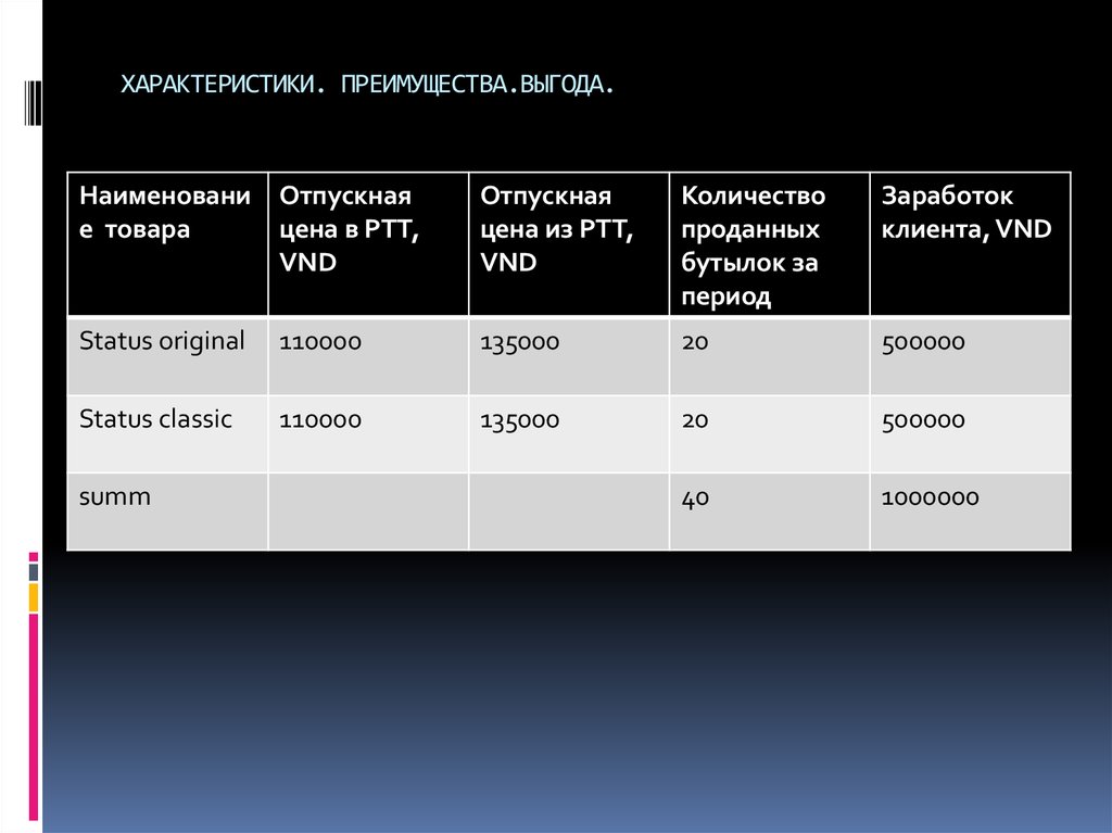 Характеристики преимущества. Характеристика преимущество выгода. Технология ХПВ В продажах. Свойства характеристика преимущество. Особенность преимущество выгода.