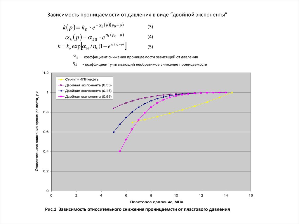 Коэффициент давления