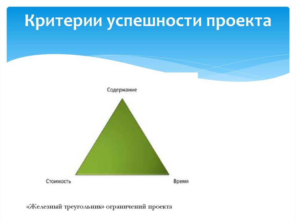 Параметры проекта треугольник проекта