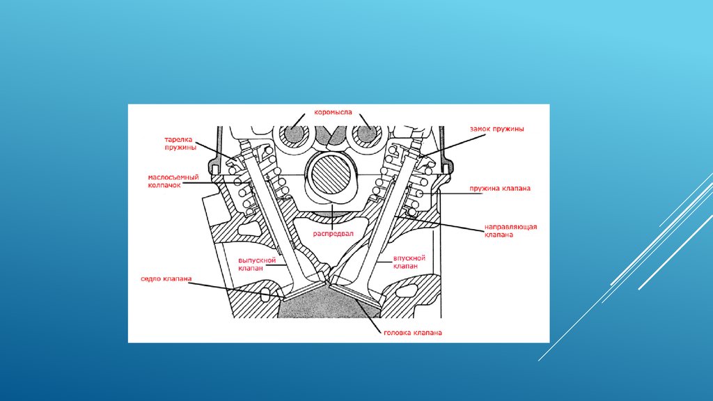 Презентация на тему механизм газораспределения