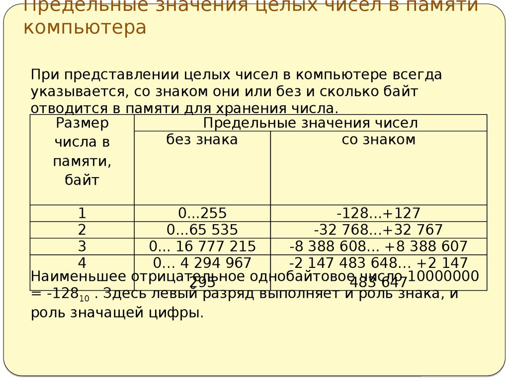 Представление действительных