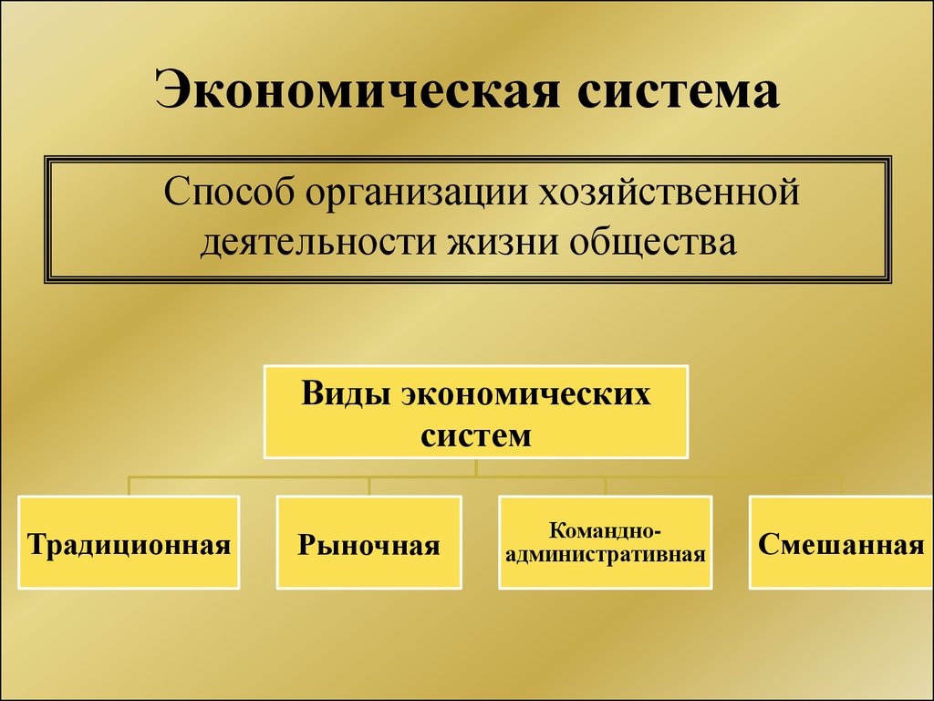 Экономическая организация производства. Способ организации хозяйственной деятельности жизни общества. Хозяйственная деятельность организации это. Типы экономических систем ОГЭ. Способ организации экономической жизни общества.