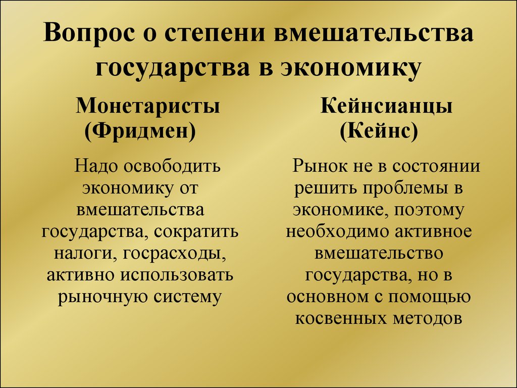 Вмешательства государства. Вмешательство государства в экономику. Вмешательство государства в рыночную экономику. Степень вмешательства государства в экономику. Способы вмешательства в рыночную экономику.