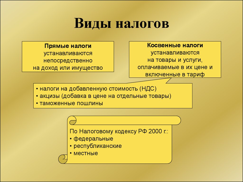 Налоги обязательные платежи физических и юридических лиц государству составьте план