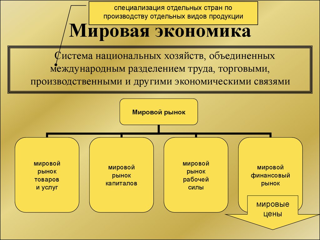 Презентация мировая экономика 11 класс обществознание боголюбов фгос