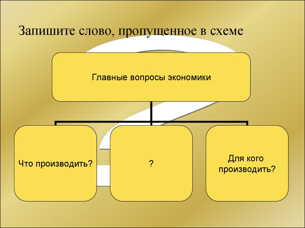 Напишите слово пропущенное в схеме главные вопросы экономики что производить для кого производить