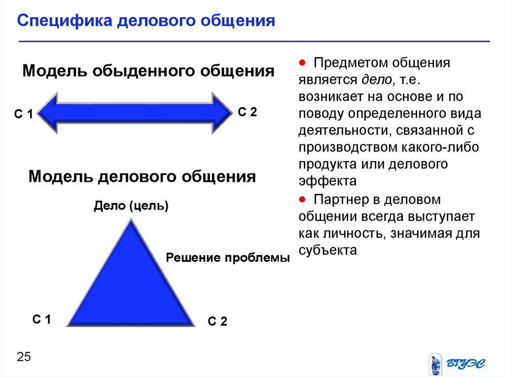 Модели бизнес коммуникаций. Модели делового общения. Модель коммуникации делового общения. Деловое общение схема. Виды модели деловой коммуникации.