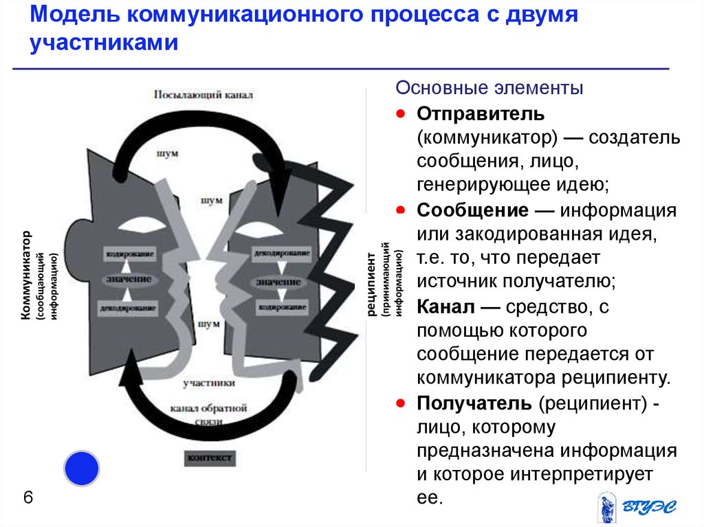 Коммуникатор реципиент схема