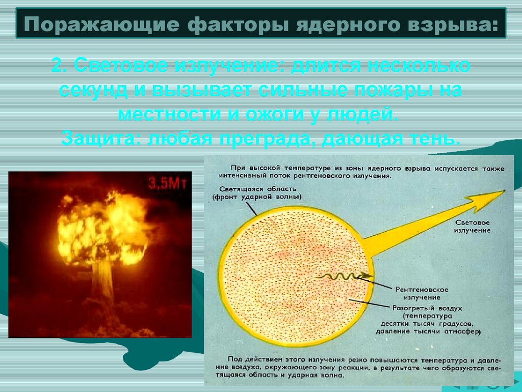 Характеристика поражения при взрыве. Зоны ядерного взрыва. Ударная волна световое излучение. Поражающие факторы ядерного взрыва. Рентгеновское излучение ядерного взрыва.